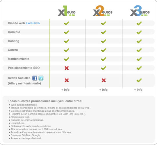 comparador ¿365 Euros es una web económica?