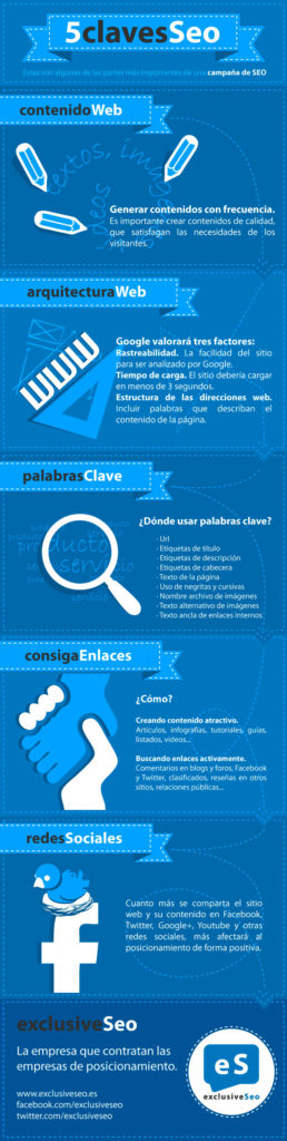 5 claves seo 258x1024 Qué son y para qué sirven las infografías