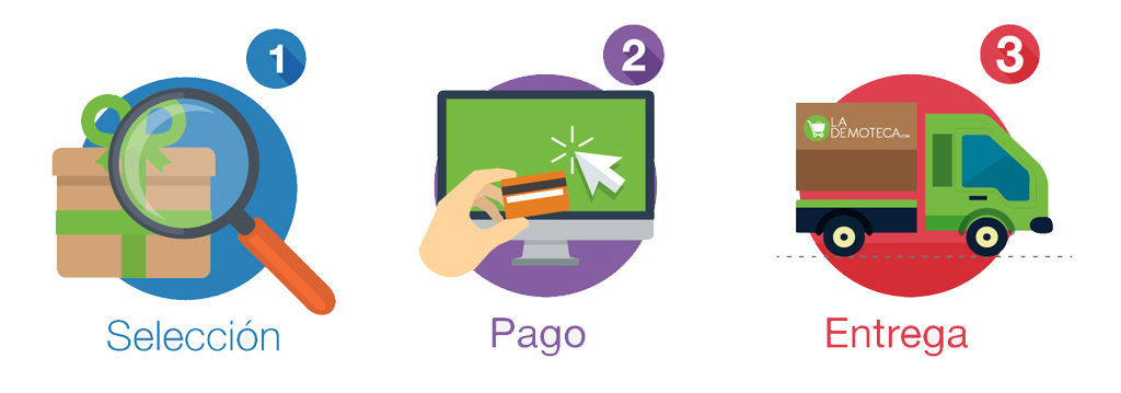 Optimiza el proceso de compra de un ecommerce