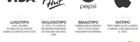 Conociendo los diferentes tipos de logotipos