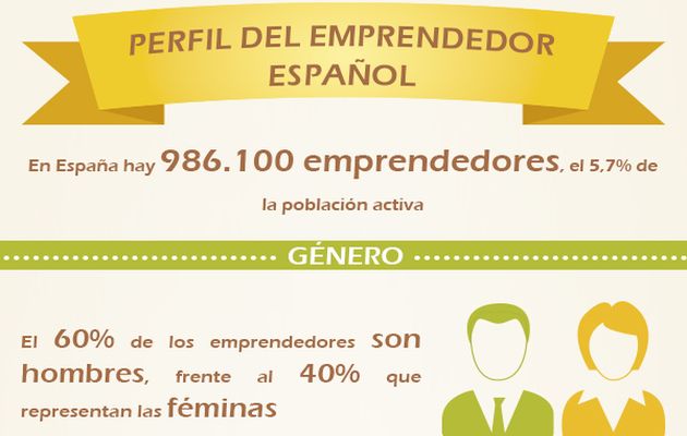 Conociendo el perfil del franquiciado español Como exprimir al máximo el verano