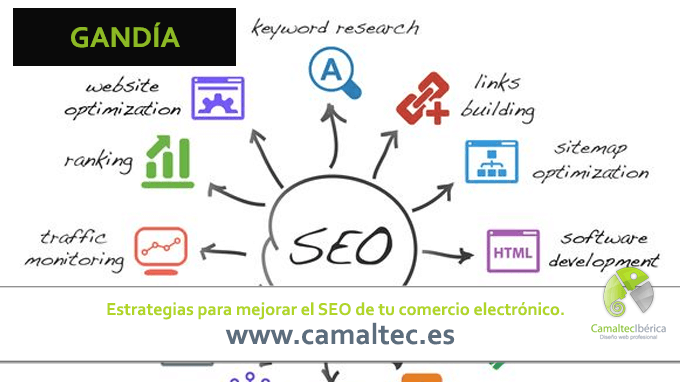 Estrategias para mejorar el SEO de tu comercio electrónico Diseño y Desarrollo web en Laredo