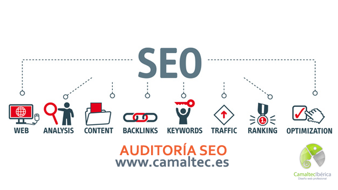 auditoria seo Auditoría SEO: qué es, cómo se hace y para qué sirve