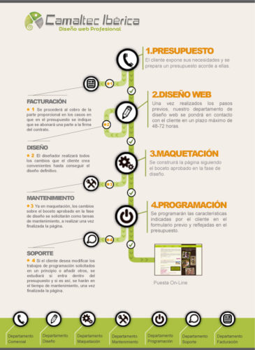 procesotrabajocamaltec Cómo trabajamos