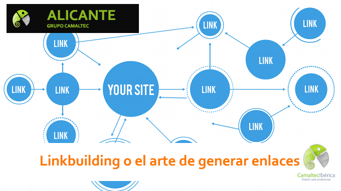 Linkbuilding o el arte de generar enlaces Link building Marca Blanca