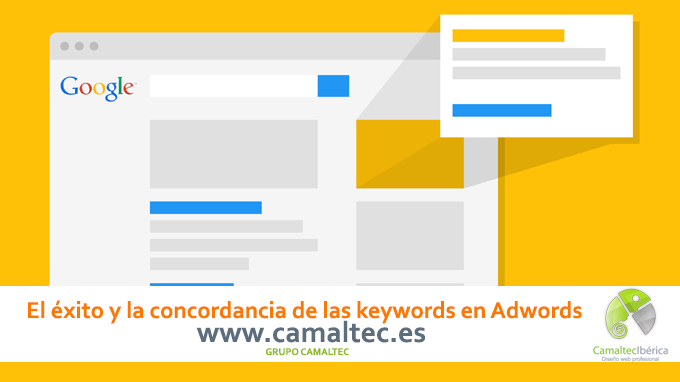 El éxito y la concordancia de las keywords en Adwords Los mejores consejos para una campaña efectiva en Google Adwords