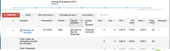 Los mejores consejos para una campaña efectiva en Google Adwords