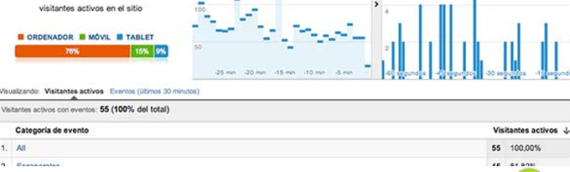 Aprende a usar Google Analytics para tu tienda online