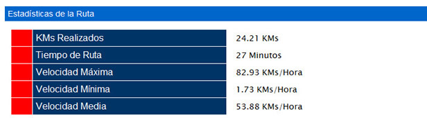 track stats Sistema de Geolocalización