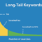 Long tail keywords Qué son y para qué sirven en nuestro SEO 60x60 c Seolizate.es y camaltec.es se fusionan